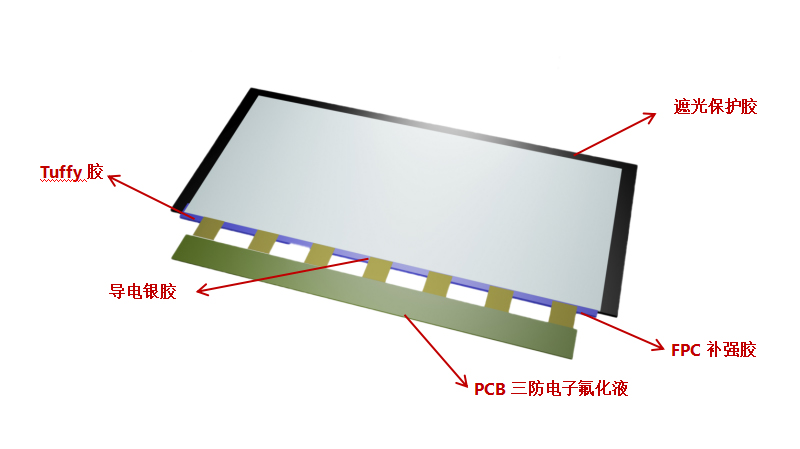 TFT-LCD屏用膠點(diǎn)
